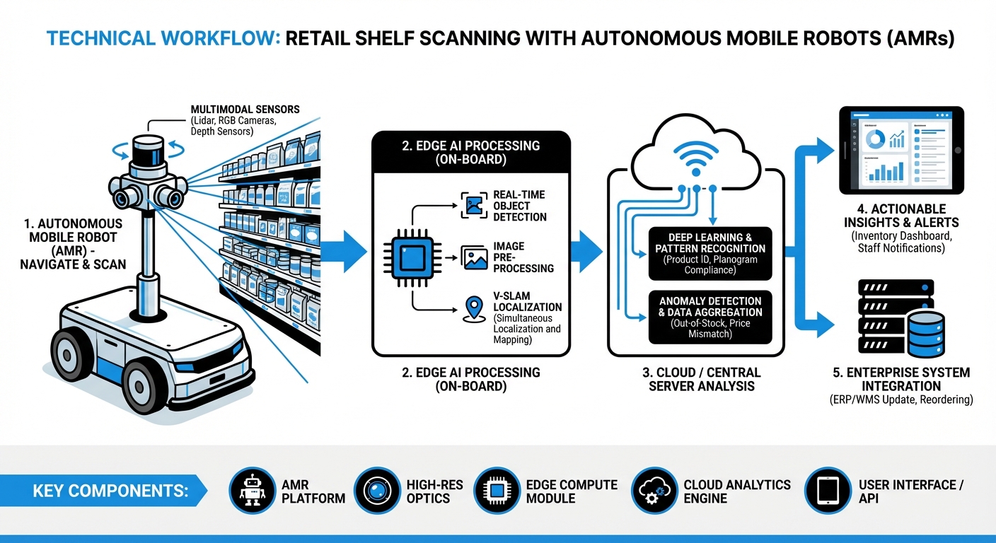 Workflow Diagram